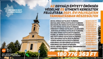 Az Egyházi épített örökség védelme