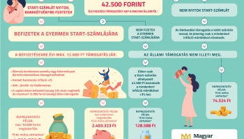 Kiemelt kamatozású Babakötvény